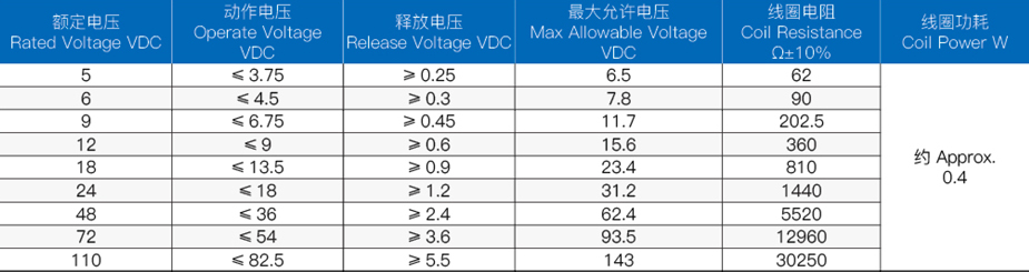 继电器安全认证