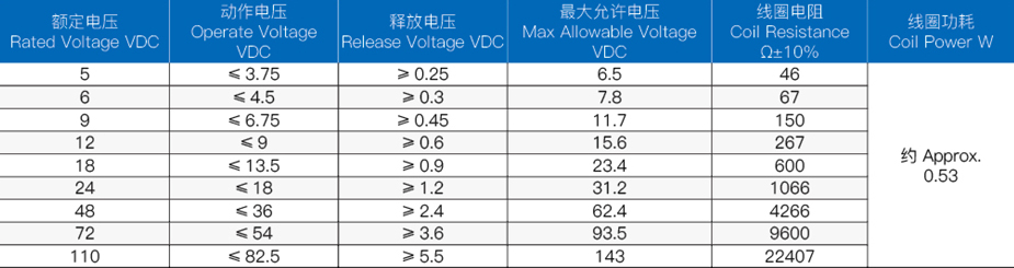 继电器标准型号