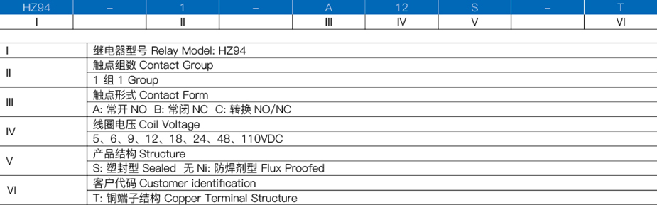 继电器订货标记示例