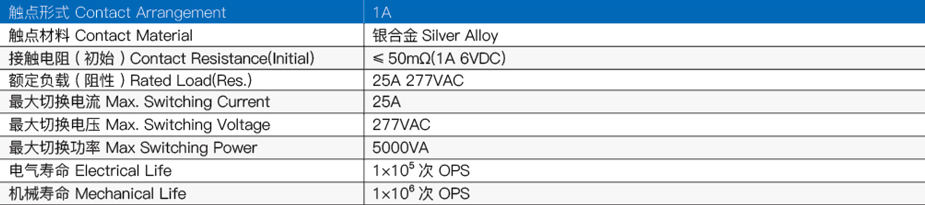 继电器触点参数