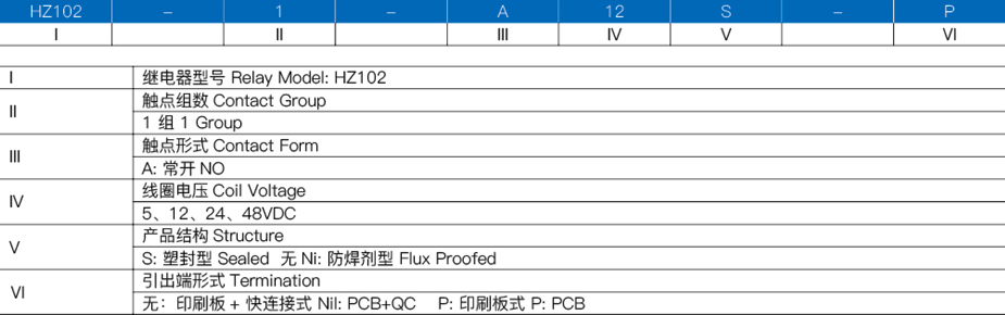 继电器订货标记示例