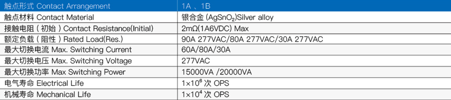 磁保持继电器触点参数