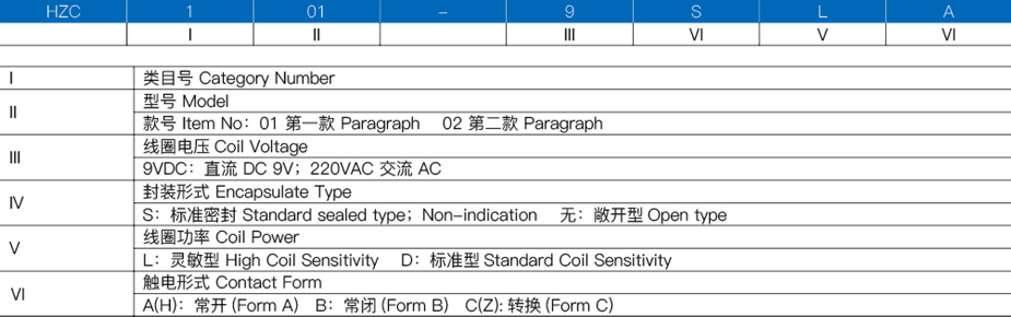 磁保持继电器订货示例