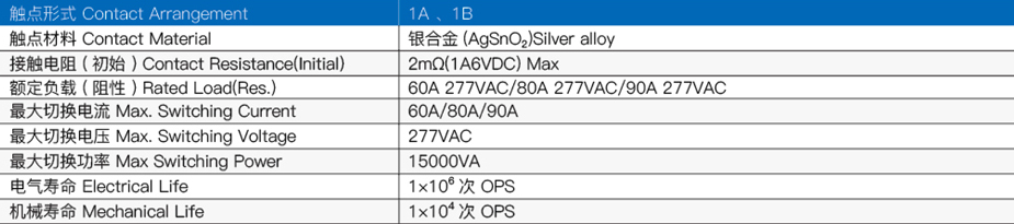 磁保持继电器触点参数