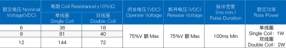 磁保持继电器安全认证