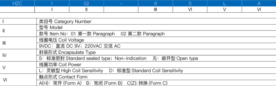 磁保持继电器订货示例