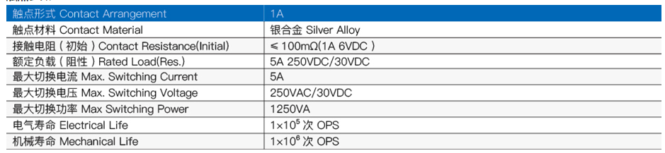 小型继电器触点参数