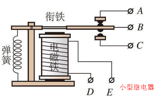 小型继电器